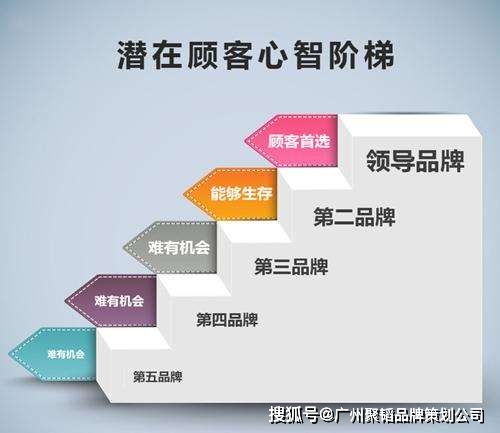 企业创立品牌的关键在于品牌策划